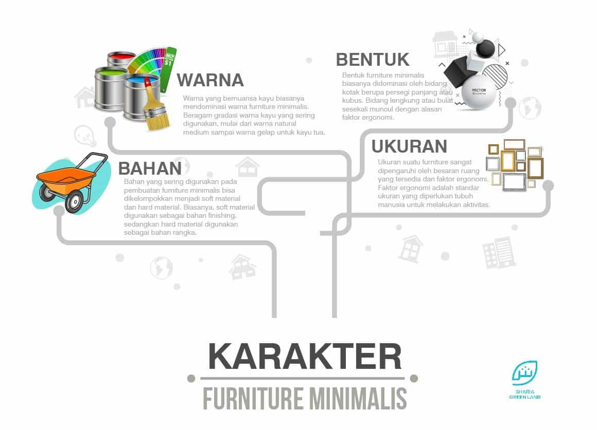 Furniture Minimalis