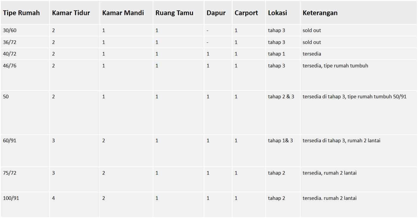 tipe rumah puri nirana cigelam